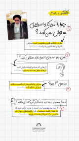 گفتگو با امام | سازش با  اسرائیل؟