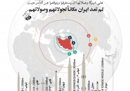 لم تعد ایران مکاناً لجولاتهم وصولاتهم