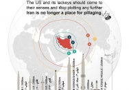 Iran is no longer a place for pillaging