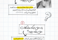گفتگو با امام | مشکلات ناشی از چیست؟