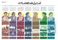 اینفوگرافیک/ اصول هفتگانه امام